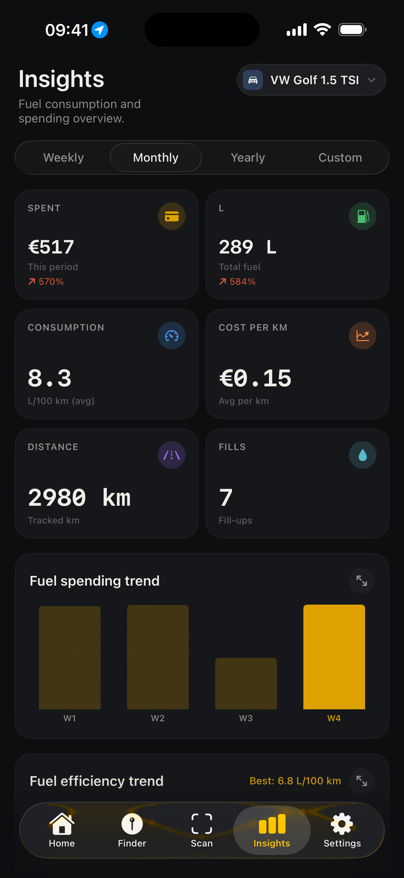 Fuel statistics in TankIt